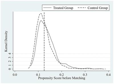 Digital health care service reform and health inequity for older people: a quasi-natural experiment in China